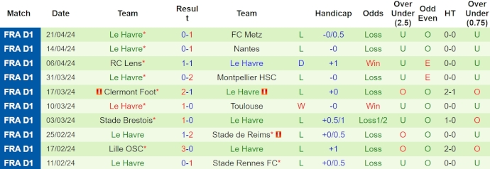 Nhận định, soi kèo PSG vs Le Havre, 2h ngày 28/4: Lên ngôi vô địch - Ảnh 2