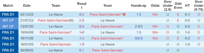 Nhận định, soi kèo PSG vs Le Havre, 2h ngày 28/4: Lên ngôi vô địch - Ảnh 3