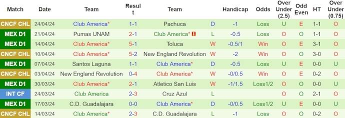 Nhận định, soi kèo Puebla vs Club América, 8h ngày 27/4: Củng cố ngôi đầu - Ảnh 2