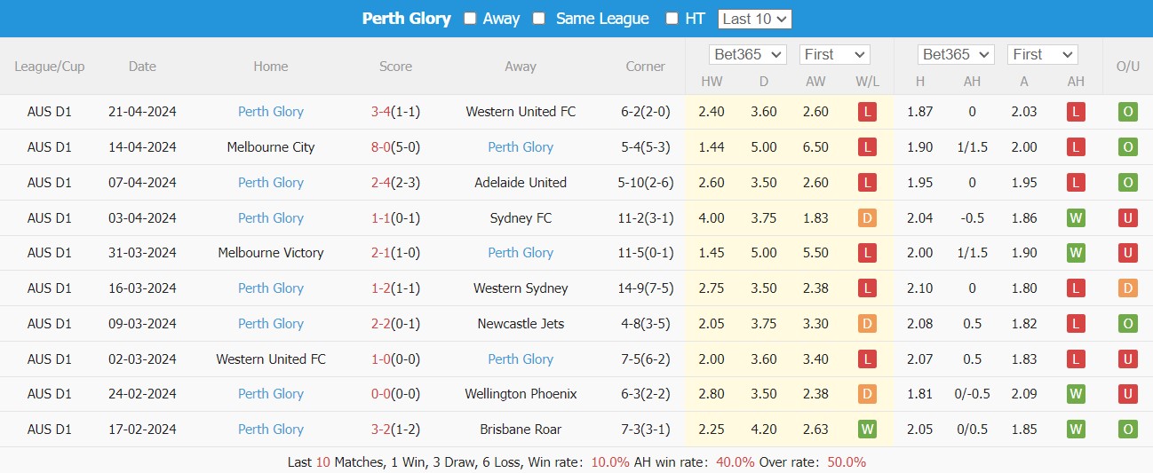 Nhận định, soi kèo Sydney vs Perth Glory, 12h ngày 28/4: Thắng nhẹ - Ảnh 5
