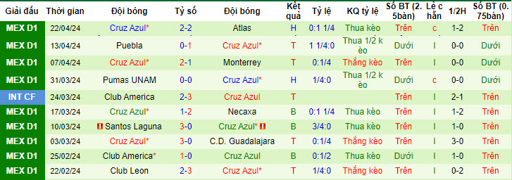 Nhận định, soi kèo Toluca vs Cruz Azul, 8h ngày 28/4: Cạnh tranh ngôi đầu - Ảnh 2