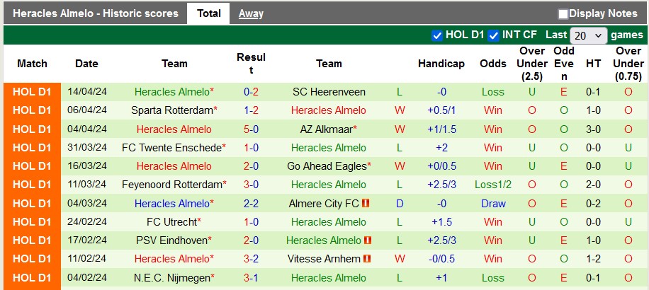 Nhận định, soi kèo Zwolle vs Heracles Almelo, 17h15 ngày 28/4: Dìu nhau về đích - Ảnh 2