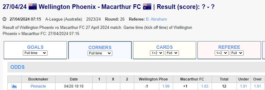 Soi kèo phạt góc Wellington Phoenix vs Macarthur, 14h15 ngày 27/4 - Ảnh 1