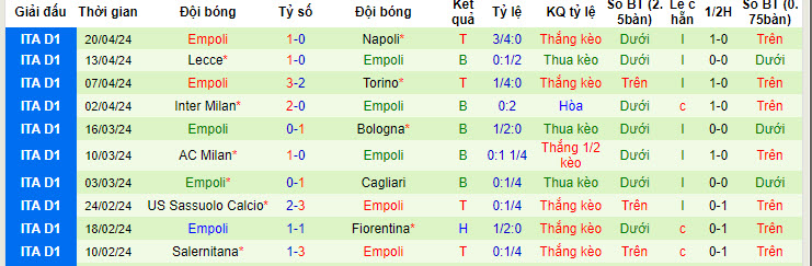 Nhận định, soi kèo Atalanta vs Empoli, 23h ngày 28/4: Bước nhảy vọt - Ảnh 2