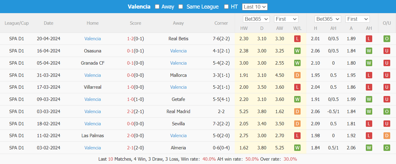 Nhận định, soi kèo Barcelona vs Valencia, 2h ngày 30/4: Gỡ gạc thể diện - Ảnh 5