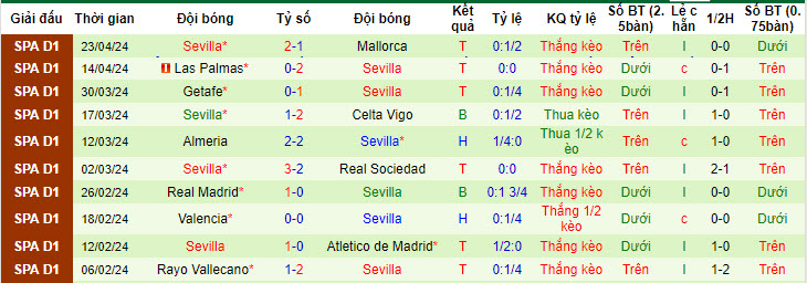 Nhận định, soi kèo Betis vs Sevilla, 2h ngày 29/4: Lỡ hẹn top 6 - Ảnh 2