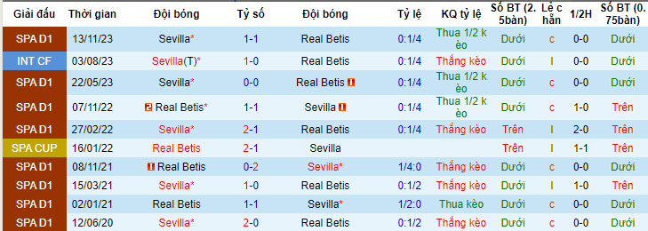 Nhận định, soi kèo Betis vs Sevilla, 2h ngày 29/4: Lỡ hẹn top 6 - Ảnh 3