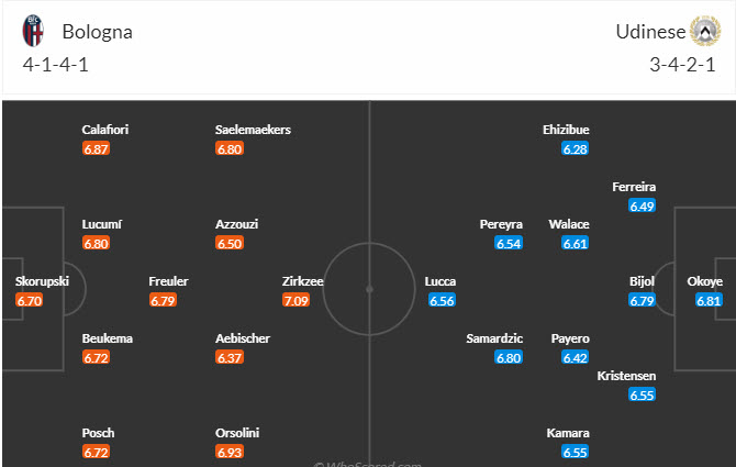 Nhận định, soi kèo Bologna vs Udinese, 20h ngày 28/4: Trời Âu chào đón - Ảnh 5