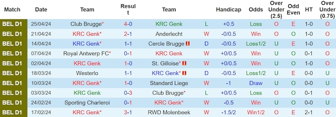 Nhận định, soi kèo Genk vs Club Brugge, 18h30 ngày 28/4: Gặp đúng khắc tinh - Ảnh 1