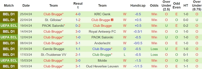 Nhận định, soi kèo Genk vs Club Brugge, 18h30 ngày 28/4: Gặp đúng khắc tinh - Ảnh 2