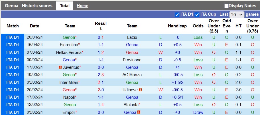 Nhận định, soi kèo Genoa vs Cagliari, 1h45 ngày 30/4: Trụ hạng sớm - Ảnh 1
