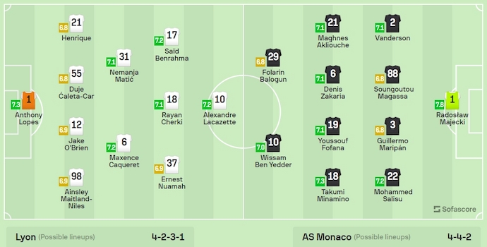 Nhận định, soi kèo Lyon vs Monaco, 0h ngày 29/4: Khó cản đội khách - Ảnh 6
