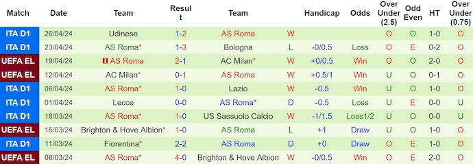 Nhận định, soi kèo Napoli vs AS Roma, 23h ngày 28/4: Khó cho chủ nhà - Ảnh 2