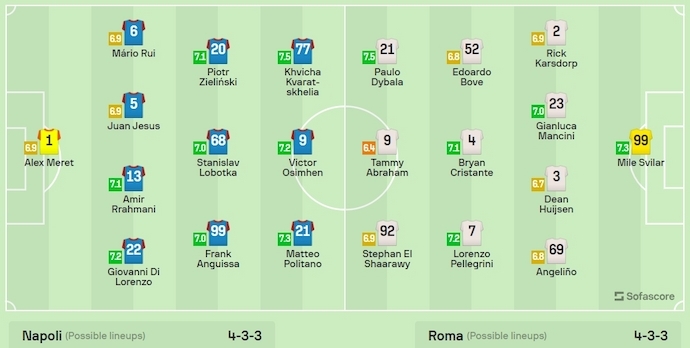 Nhận định, soi kèo Napoli vs AS Roma, 23h ngày 28/4: Khó cho chủ nhà - Ảnh 6