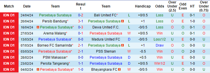 Nhận định, soi kèo Persebaya Surabaya vs Persik Kediri, 15h ngày 28/4: Trên đà đi xuống - Ảnh 1