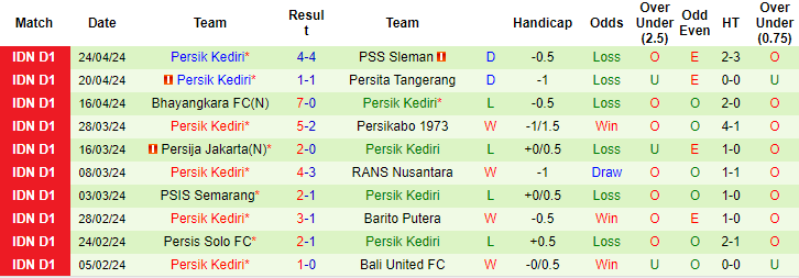 Nhận định, soi kèo Persebaya Surabaya vs Persik Kediri, 15h ngày 28/4: Trên đà đi xuống - Ảnh 2