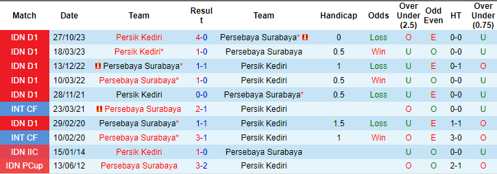 Nhận định, soi kèo Persebaya Surabaya vs Persik Kediri, 15h ngày 28/4: Trên đà đi xuống - Ảnh 3