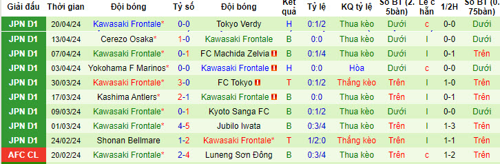 Nhận định, soi kèo Sanfrecce Hiroshima vs Kawasaki Frontale, 12h ngày 28/4: Leo lên ngôi đầu - Ảnh 2
