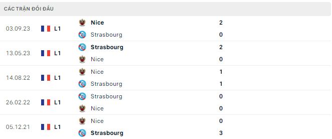 Nhận định, soi kèo Strasbourg vs Nice, 20h ngày 28/4: Nỗ lực bám đuổi - Ảnh 3