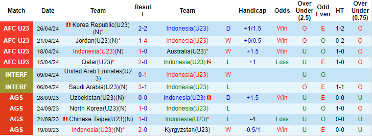 Nhận định, soi kèo U23 Indonesia vs U23 Uzbekistan, 21h ngày 29/4: Không có bất ngờ - Ảnh 1