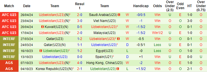 Nhận định, soi kèo U23 Indonesia vs U23 Uzbekistan, 21h ngày 29/4: Không có bất ngờ - Ảnh 2