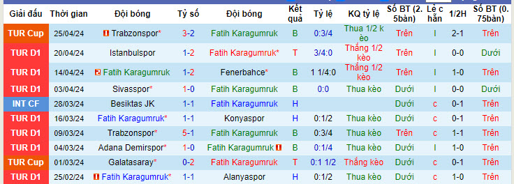 Nhận định, soi kèo Fatih Karagümrük vs Antalyaspor, 0h ngày 30/4: Thi đấu với 200% phong độ - Ảnh 1
