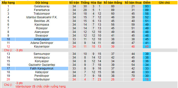 Nhận định, soi kèo Fatih Karagümrük vs Antalyaspor, 0h ngày 30/4: Thi đấu với 200% phong độ - Ảnh 2
