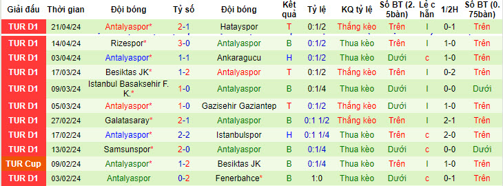 Nhận định, soi kèo Fatih Karagümrük vs Antalyaspor, 0h ngày 30/4: Thi đấu với 200% phong độ - Ảnh 3