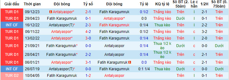 Nhận định, soi kèo Fatih Karagümrük vs Antalyaspor, 0h ngày 30/4: Thi đấu với 200% phong độ - Ảnh 4
