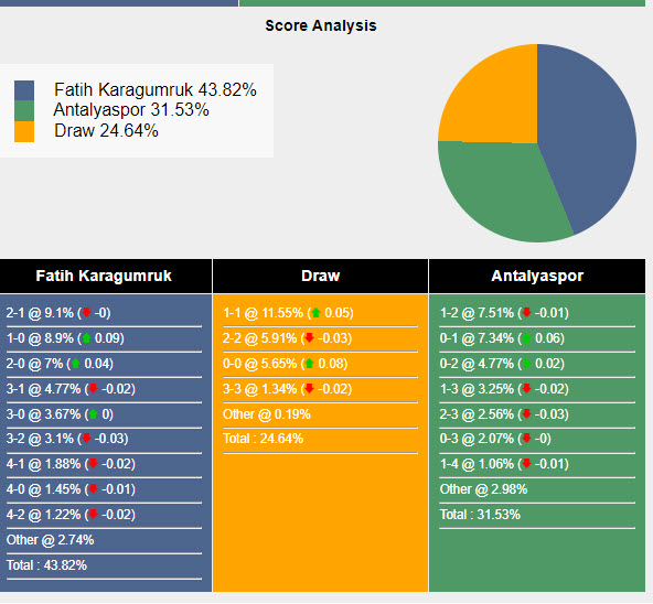 Nhận định, soi kèo Fatih Karagümrük vs Antalyaspor, 0h ngày 30/4: Thi đấu với 200% phong độ - Ảnh 5