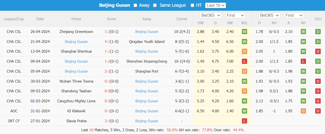 Nhận định, soi kèo Tianjin Jinmen Tiger vs Beijing Guoan, 18h35 ngày 30/4: Chủ nhà yếu thế - Ảnh 5