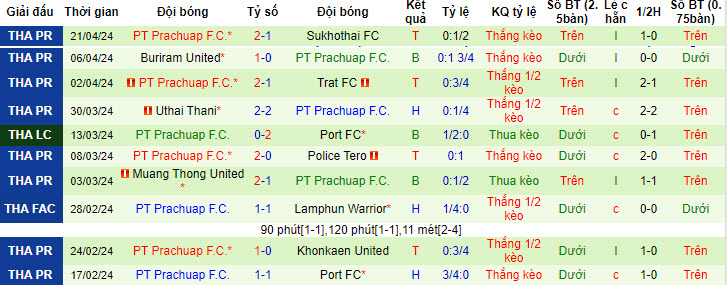 Soi kèo phạt góc Bangkok United vs Prachuap, 18h30 ngày 29/4 - Ảnh 3