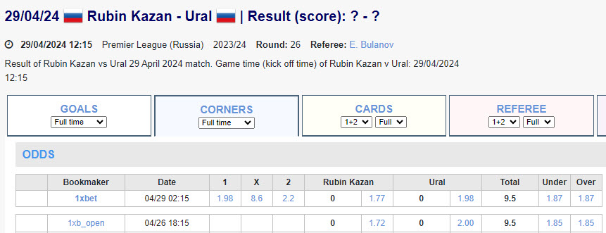 Soi kèo phạt góc Rubin Kazan vs Ural, 19h15 ngày 29/4 - Ảnh 1