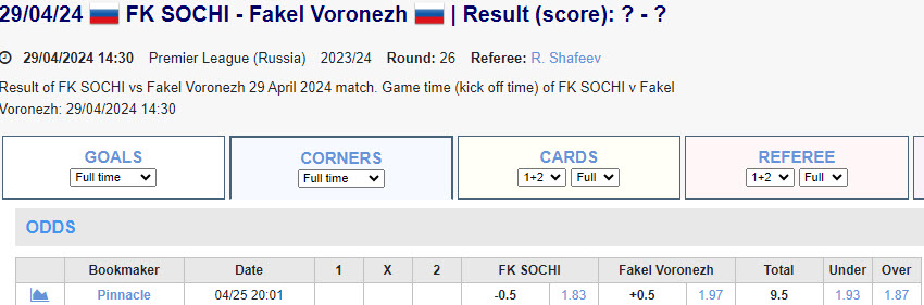 Soi kèo phạt góc Sochi vs Fakel Voronezh, 21h30 ngày 29/4 - Ảnh 1