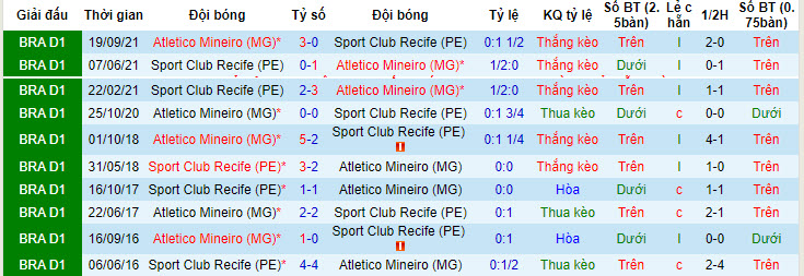 Nhận định, soi kèo Atlético Mineiro vs Sport Recife, 7h30 ngày 1/5: Vé cho chủ nhà - Ảnh 3