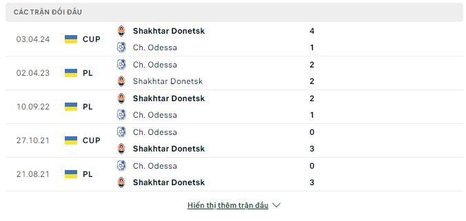 Nhận định, soi kèo Chernomorets Odessa vs Shakhtar Donetsk, 17h ngày 1/5: Bản lĩnh nhà vua - Ảnh 3