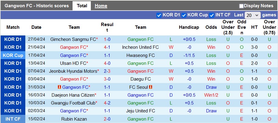 Nhận định, soi kèo Gangwon vs Pohang Steelers, 17h ngày 1/5: Đánh chiếm ngôi đầu - Ảnh 2