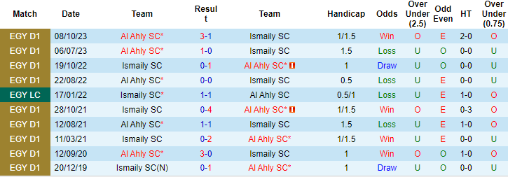 Nhận định, soi kèo Ismaily vs Al Ahly, 23h ngày 1/5: Dồn sức trở lại - Ảnh 3