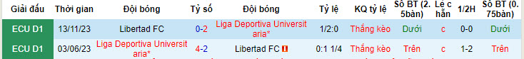 Nhận định, soi kèo Libertad FC de Loja vs LDU Quito, 7h ngày 1/5: Một trời một vực - Ảnh 3