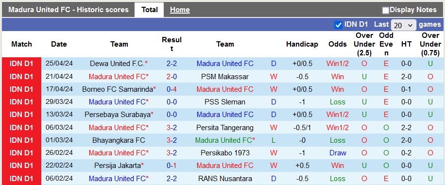 Nhận định, soi kèo Madura United vs Arema, 15h ngày 30/4: Quyền tự quyết - Ảnh 1