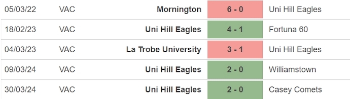 Nhận định, soi kèo Melbourne Srbija vs Uni Hill Eagles, 16h ngày 30/4: Đẳng cấp khác biệt - Ảnh 2