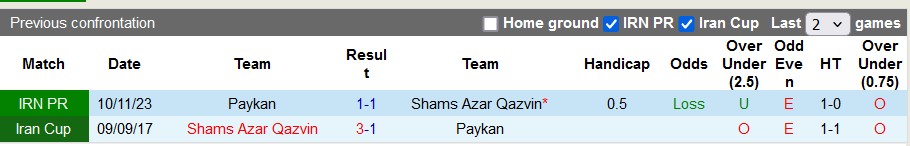 Nhận định, soi kèo Shams Azar vs Paykan, 21h50 ngày 30/4: Khách trụ hạng - Ảnh 3
