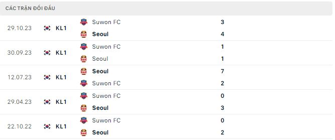Nhận định, soi kèo Suwon FC vs FC Seoul, 17h30 ngày 30/4: Xóa dớp - Ảnh 3
