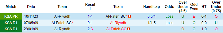 Nhận định, soi kèo Al Fateh vs Al Riyadh, 1h ngày 3/5: Niềm tin cửa dưới - Ảnh 3