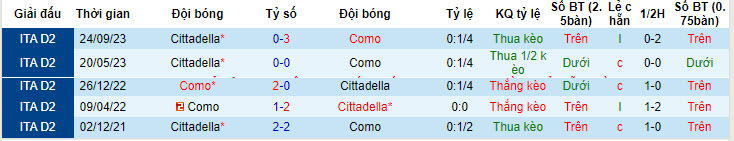 Nhận định, soi kèo Como vs Cittadella, 20h ngày 1/5: Trạng thái hưng phấn - Ảnh 3
