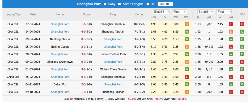 Nhận định, soi kèo Qingdao Hainiu vs Shanghai Port, 17h ngày 1/5: Kinh nghiệm lên tiếng - Ảnh 3