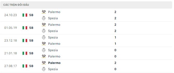 Nhận định, soi kèo Spezia vs Palermo, 20h ngày 1/5: Còn nước còn tát - Ảnh 3
