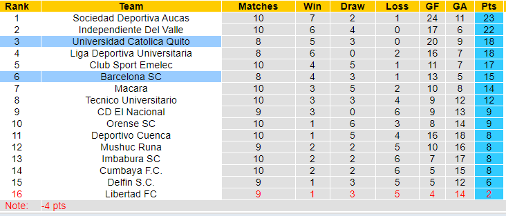 Nhận định, soi kèo Univ Católica Quito vs Barcelona SC, 7h ngày 2/5: Đối thủ khó nhằn - Ảnh 4