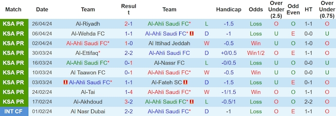 Nhận định, soi kèo Al Ahli vs Dhamak, 1h ngày 3/5: Chiến đấu vì danh dự - Ảnh 1