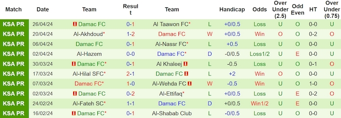 Nhận định, soi kèo Al Ahli vs Dhamak, 1h ngày 3/5: Chiến đấu vì danh dự - Ảnh 2